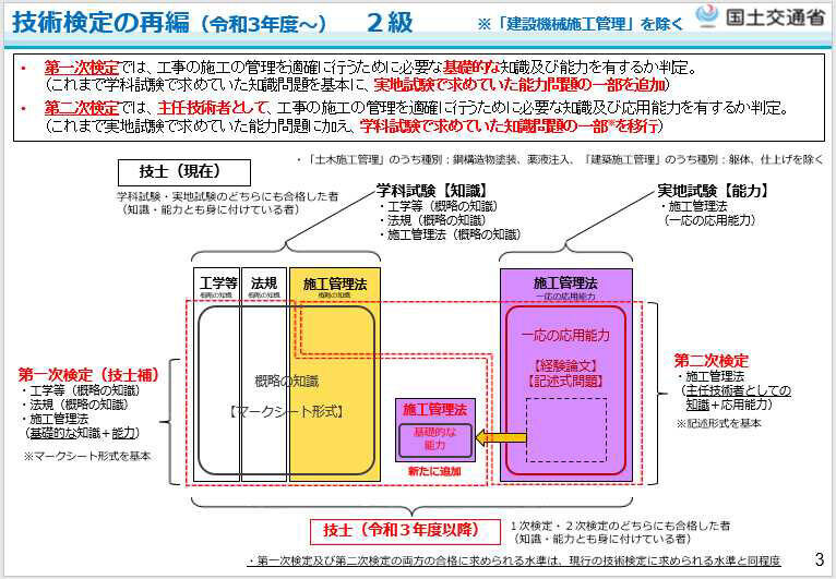 施工管理技士試験制度の改正！今までと何が違う？｜construction site